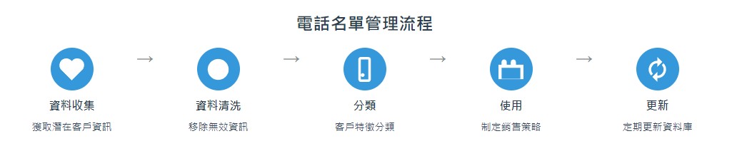 名單訂購單