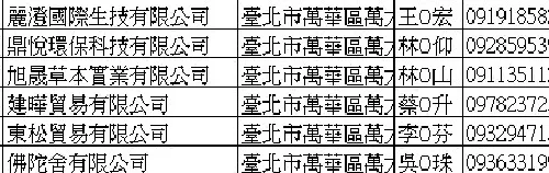 電話行銷必備工具