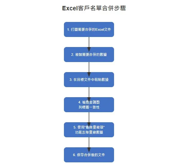客戶名單EXCEL
