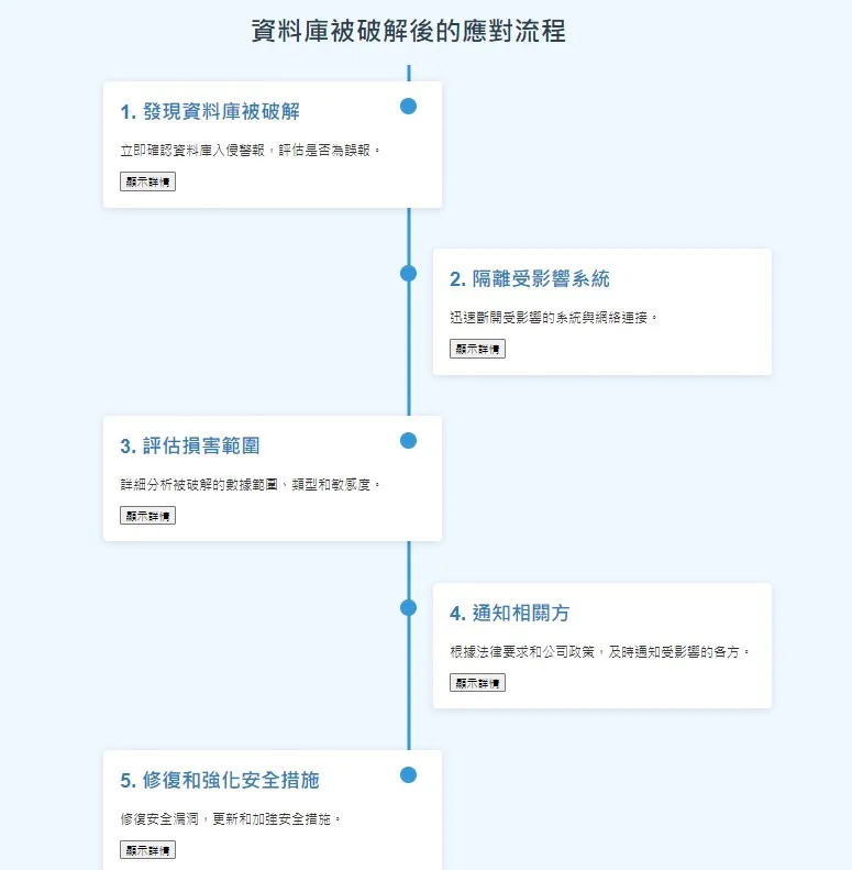 網站資料庫破解