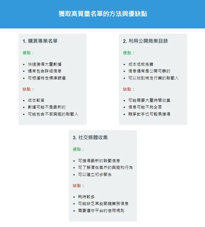 電話名單有效地開發