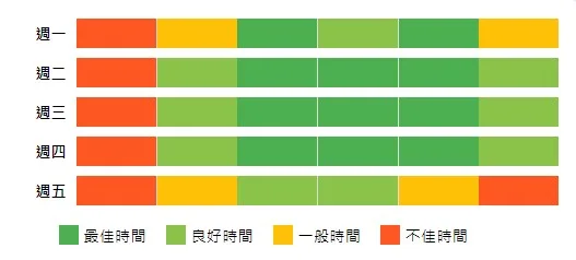 電話名單有效地開發