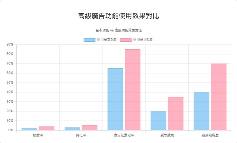 FB客戶名單搜集軟體
