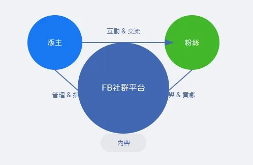 FB客戶名單搜集軟體