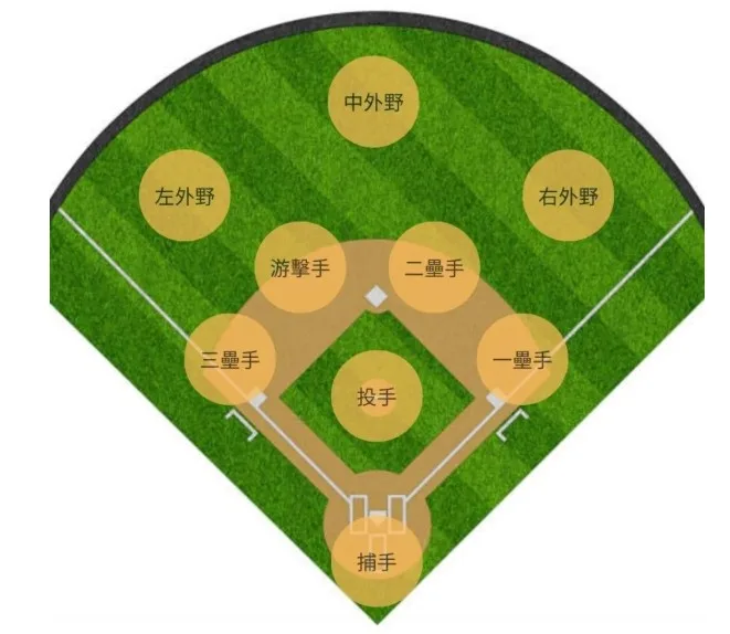 棒球規則介紹