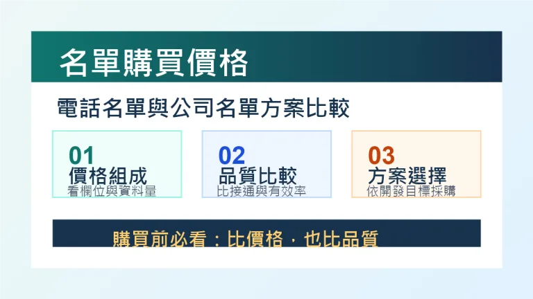 名單購買價格與電話名單與公司名單方案比較文章代表圖