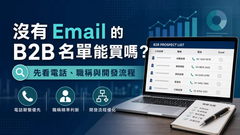 沒有 Email 的 B2B 名單評估示意圖,說明電話、職稱與開發流程的六個判斷點