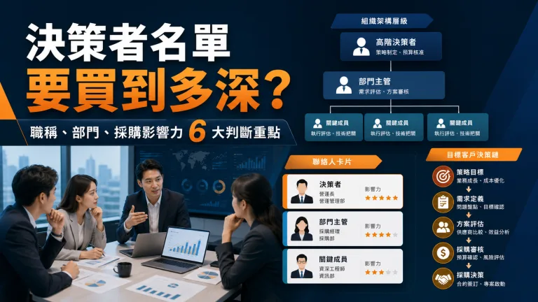 決策者名單欄位深度示意圖,說明職稱、部門與採購影響力的六大判斷重點