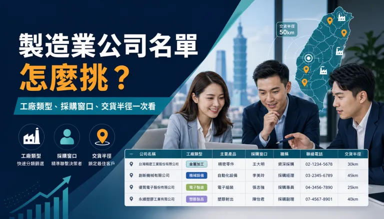 製造業公司名單篩選重點示意圖,包含工廠類型、採購窗口與交貨半徑