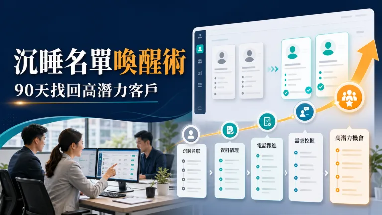 沉睡客戶名單90天喚醒流程與電話跟進節奏示意圖
