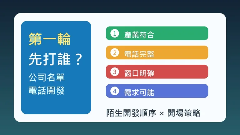 拿到公司名單後第一輪電話開發先打誰與陌生開發順序示意圖