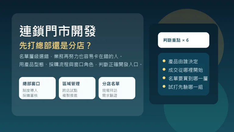 連鎖門市開發判斷示意圖,說明先打總部還是分店的名單層級選擇