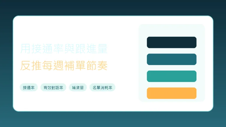 業務一天該打幾筆名單,用接通率與跟進量反推每週補單節奏代表圖