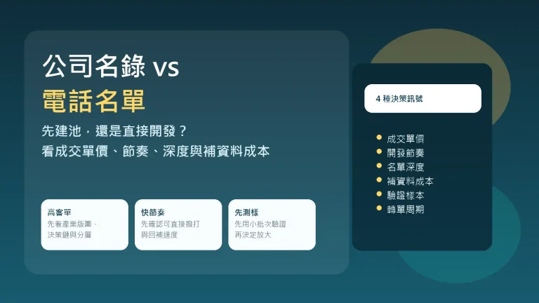 公司名錄與電話名單選擇示意,強調先建池還是直接開發的判斷方式