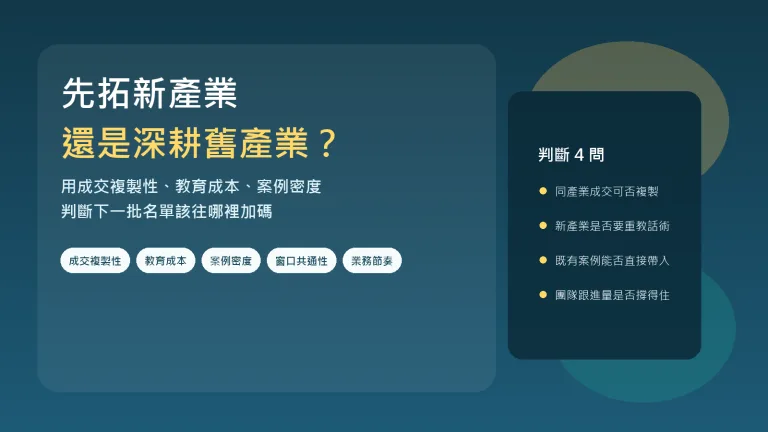 名單先拓新產業還是先深耕既有產業的採購判斷重點示意圖