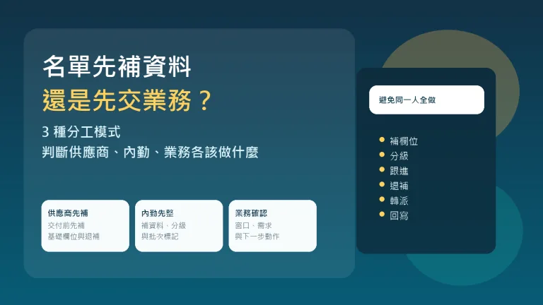 名單補資料與分工流程示意圖