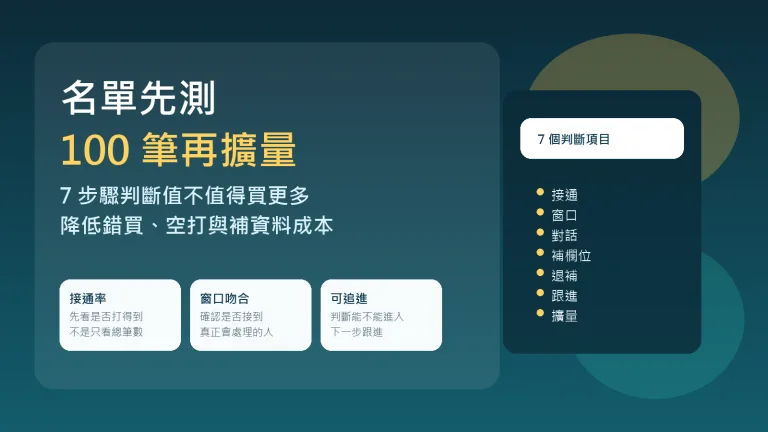 名單先測 100 筆再擴量的 7 個判斷步驟示意圖