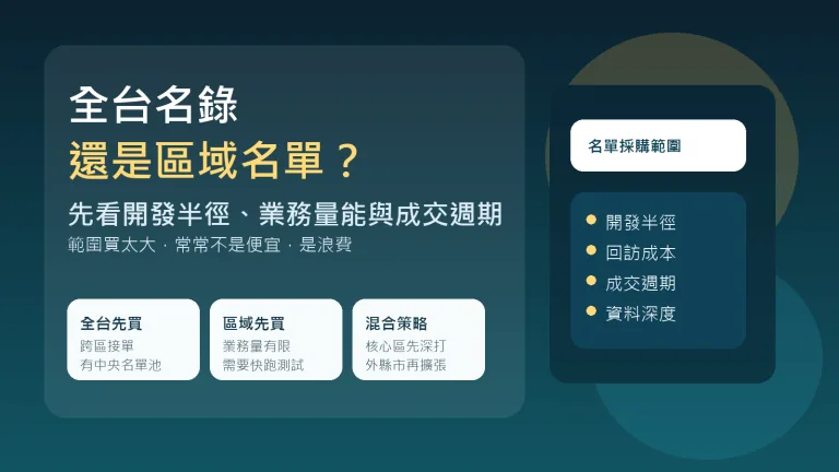 全台名錄與區域名單比較示意圖,說明開發半徑、業務量能與成交週期的判斷重點