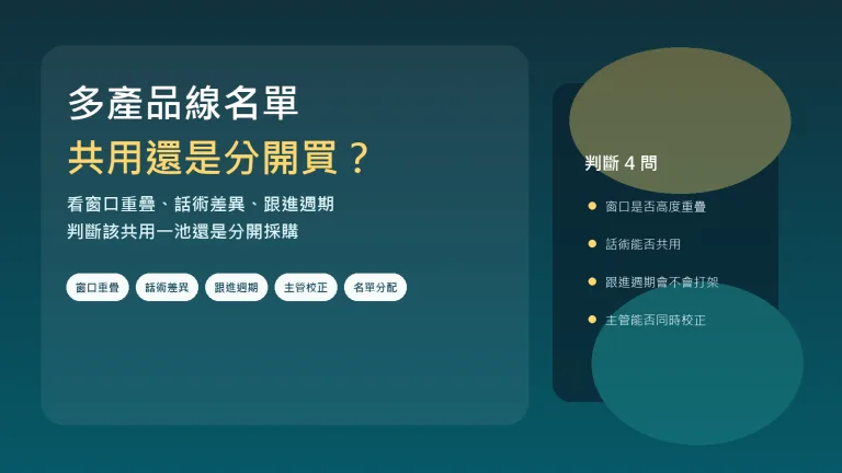 多產品線共用名單還是分開採購的判斷重點示意圖